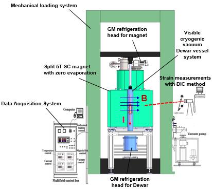 极低温-电磁-力材料多物理场测试系统（MCTS04）
