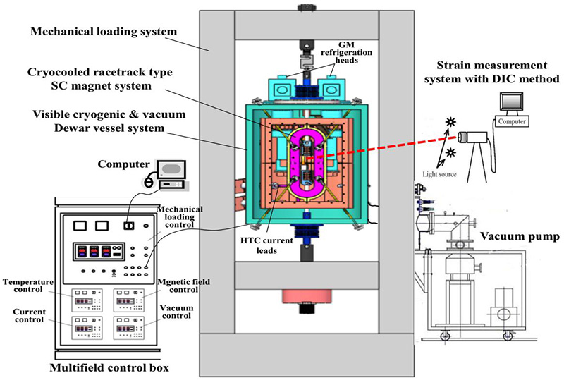 可视化极低变温（4.2K）材料力电多场测试系统（MCTS03）