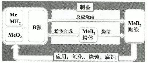 国防重材——超高温陶瓷