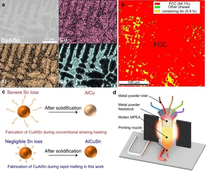 新知达人, 胡良兵等人，最新Nature子刊！