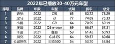 2022飙车大赏：30-40万热点车型