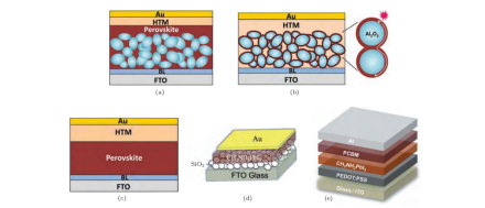 钙钛矿太阳能电池结构