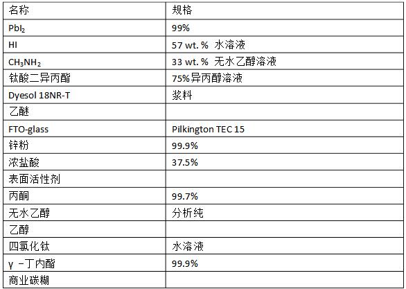 太阳能电池