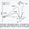 这篇文章带你玩转AI绘画