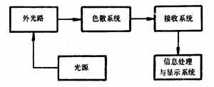 拉曼光谱