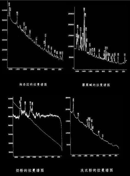 拉曼光谱法对毒品和某些白色粉末进行分析